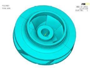 強(qiáng)度分析